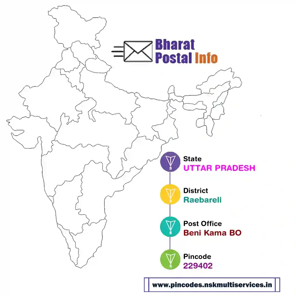 UTTAR PRADESH-Raebareli-Beni Kama BO-229402